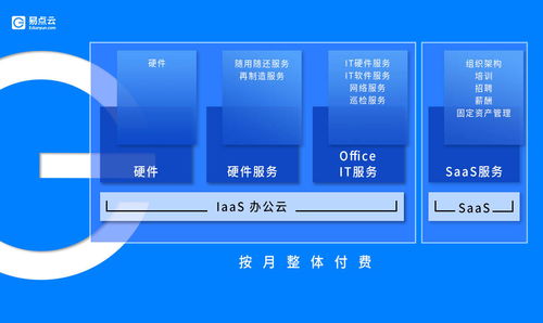 辦公云 化解硬件閑置難題，助力廈門中小企業降本增效與網站建設